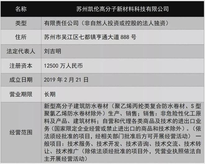 向3家子公司增资1.05亿!凯伦大手笔注资推动业务飞速增长