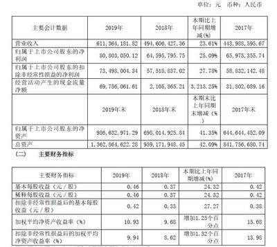 【资讯】昨日再涨停!一组数据看懂建研院的2019