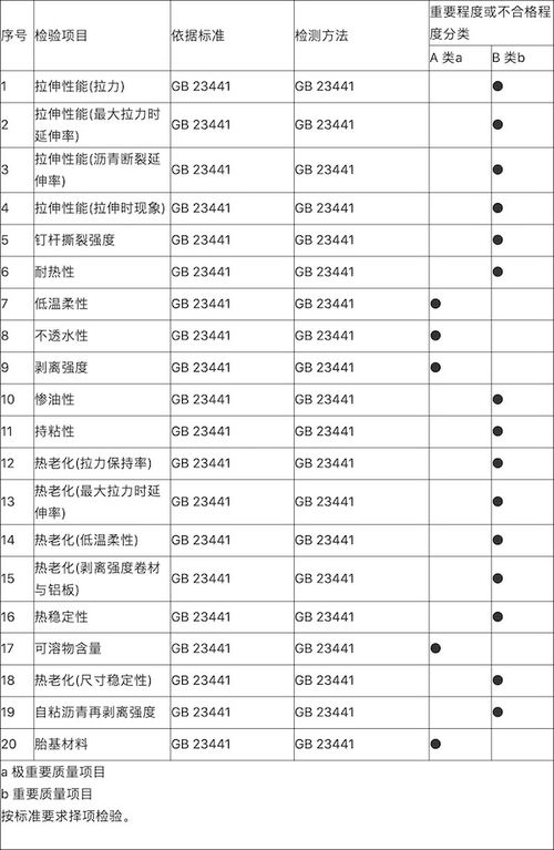 南宁市发布 2020年建筑防水卷材产品质量监督抽查实施细则