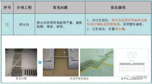 防水施工质量通病分析及防治措施,讲得这么清楚得不多见了