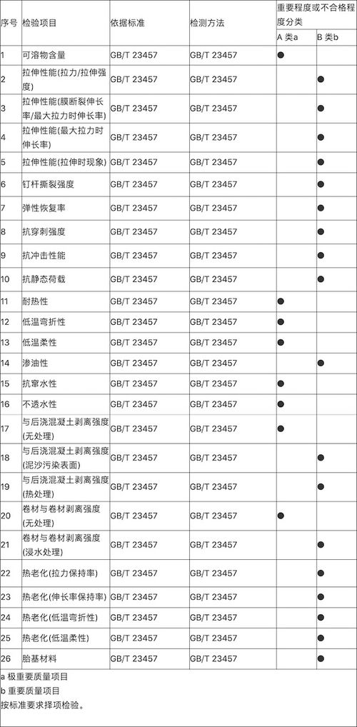 南宁市发布 2020年建筑防水卷材产品质量监督抽查实施细则