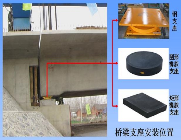 销售桥梁支座更换