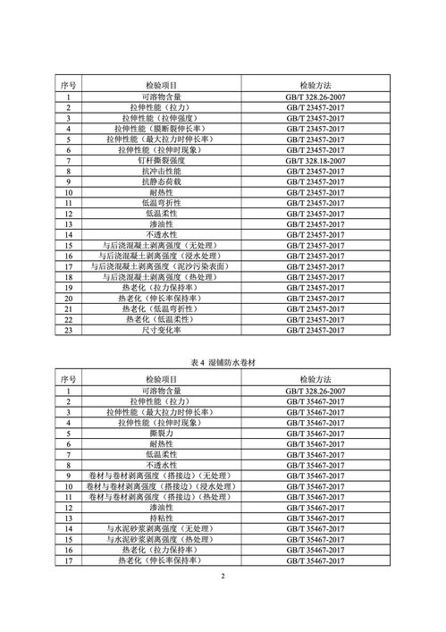 今年防水卷材国抽抽哪几类产品 检验哪些项目 建筑防水卷材产品质量国家监督抽查实施细则 发布