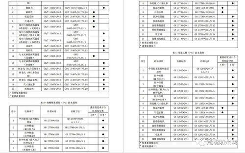 这一省份宣布将对建筑用防水卷材产品进行质量监督抽查 附抽查细则