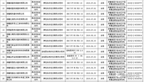 新疆 抽查34批次建筑防水卷材产品,3批次不合格