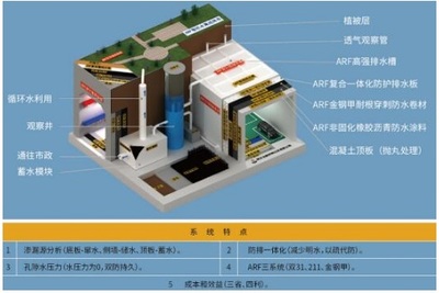 金钢甲重磅来袭 阿尔法地下智防水系统重磅首发
