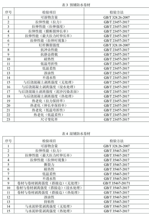 今年防水卷材国抽抽哪几类产品 检验哪些项目 建筑防水卷材产品质量国家监督抽查实施细则 征求意见稿 发布