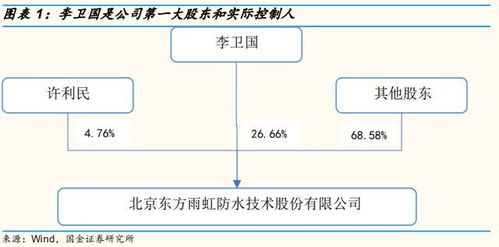 国金研究 东方雨虹 防水第一品牌,迈向高质量发展