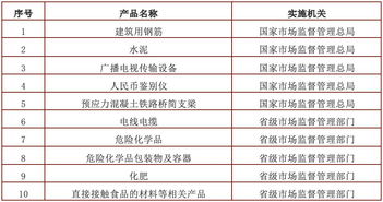 重磅 国务院发文,建筑防水卷材工业产品生产许可证正式取消
