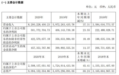 亚士创能去年营收35.07亿元,净利润同比增长176.4 2021第一季度,营收6.01亿元,同增1.63倍 丨企业 防水
