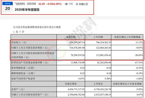 2020年上市涂企半年报已披露,第一名营业收入是最后一名的47倍