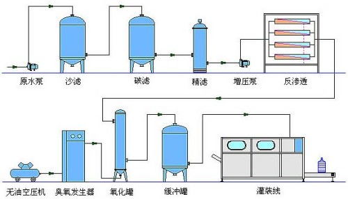 桶装纯净水设备价格是多少