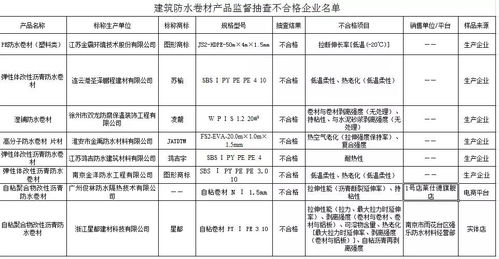 江苏省质监局通报建筑防水卷材产品监督抽查结果