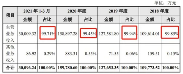 拟募资16亿!防水涂料龙头冲刺IPO!