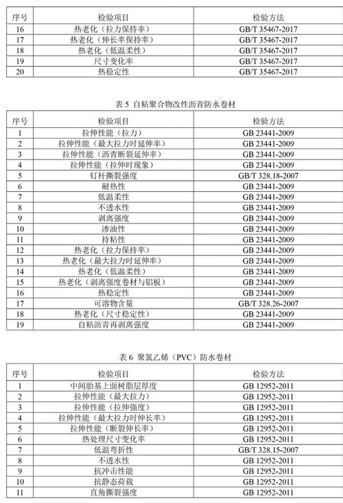 2024年防水卷材国抽产品类别与检验项目解析