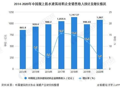 2021年中国防水卷材行业市场供需与市场规模分析 行业增长空间可观